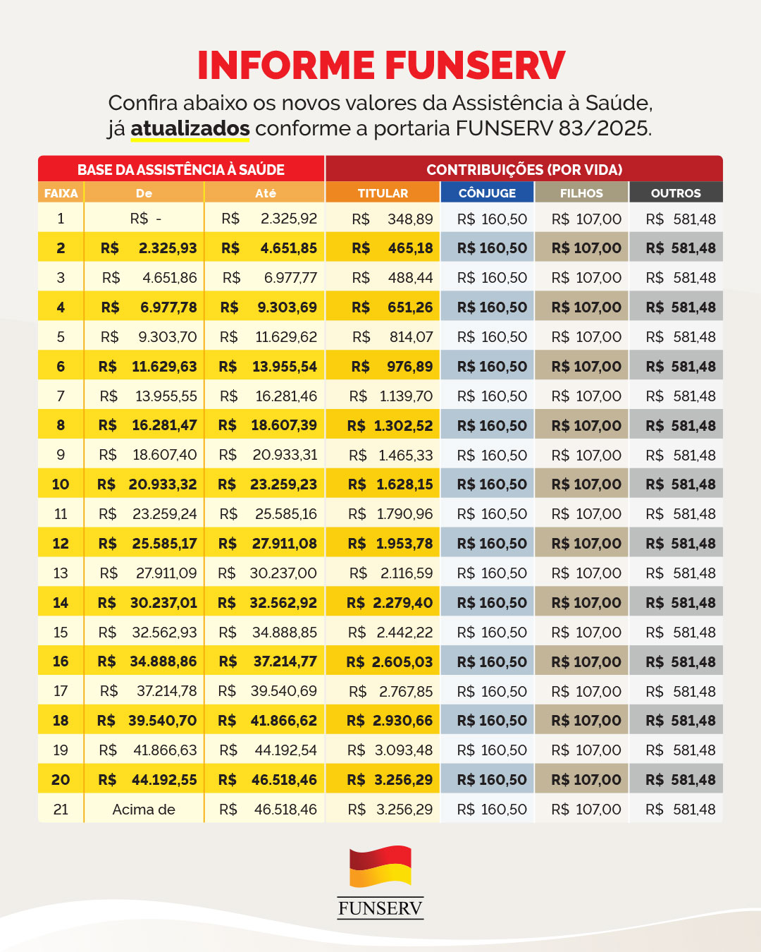 GRUPOS WPP atualizacao saude 06 25